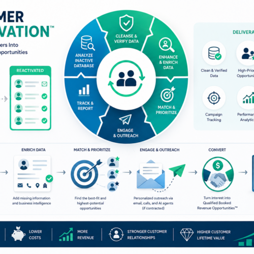 Customer Reactivation